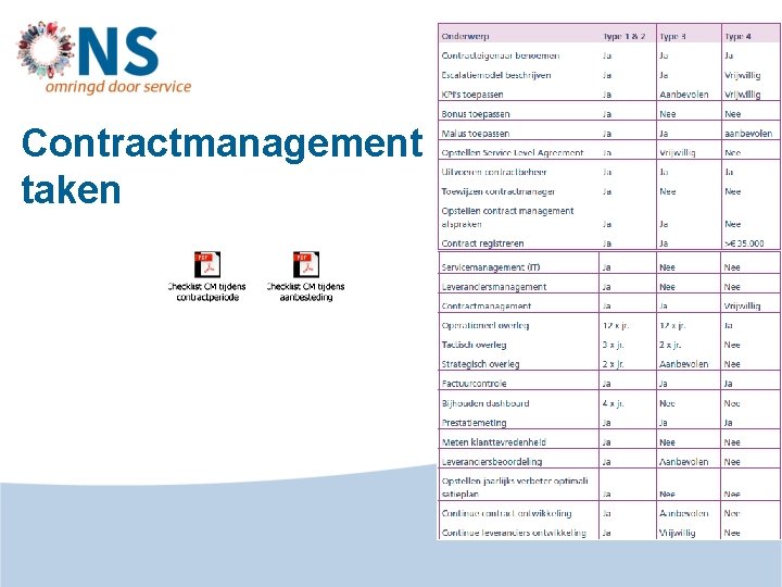 Contractmanagement taken 
