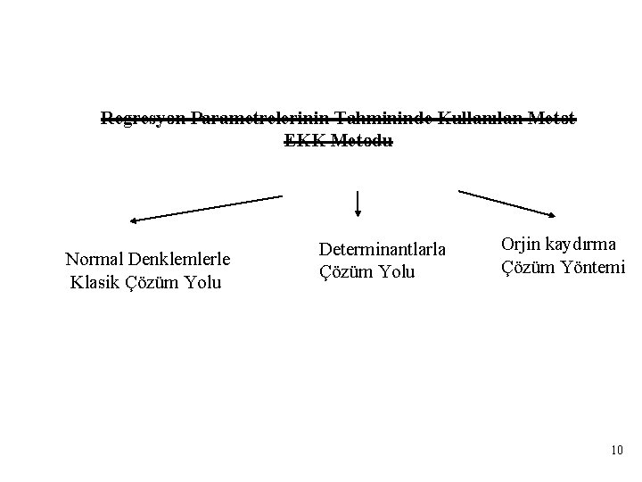Regresyon Parametrelerinin Tahmininde Kullanılan Metot EKK Metodu Normal Denklemlerle Klasik Çözüm Yolu Determinantlarla Çözüm