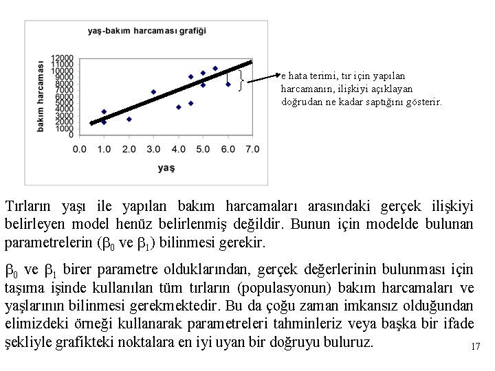 e hata terimi, tır için yapılan harcamanın, ilişkiyi açıklayan doğrudan ne kadar saptığını gösterir.