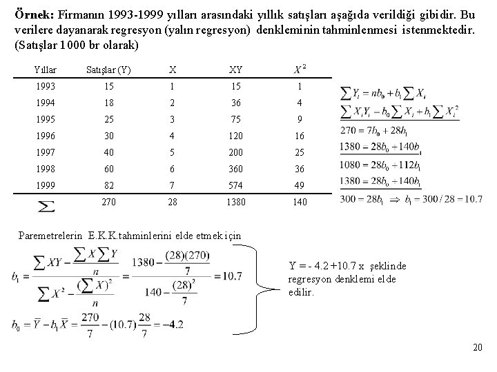 Örnek: Firmanın 1993 -1999 yılları arasındaki yıllık satışları aşağıda verildiği gibidir. Bu verilere dayanarak