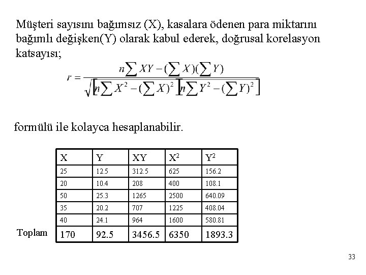 Müşteri sayısını bağımsız (X), kasalara ödenen para miktarını bağımlı değişken(Y) olarak kabul ederek, doğrusal