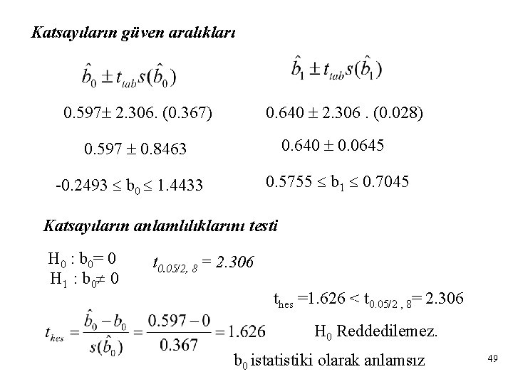 Katsayıların güven aralıkları 0. 640 2. 306. (0. 028) 0. 597 2. 306. (0.