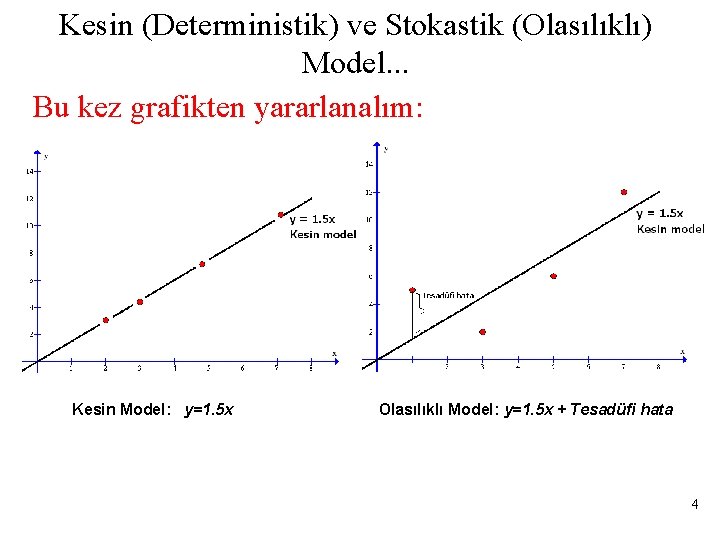 Kesin (Deterministik) ve Stokastik (Olasılıklı) Model. . . Bu kez grafikten yararlanalım: Kesin Model: