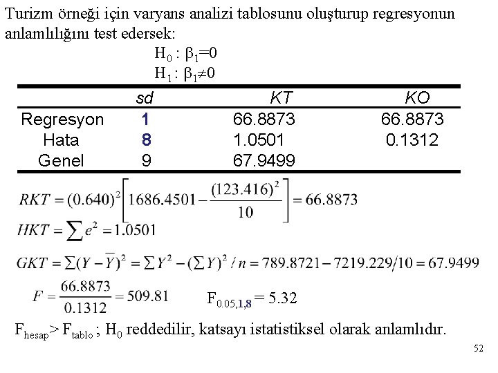 Turizm örneği için varyans analizi tablosunu oluşturup regresyonun anlamlılığını test edersek: H 0 :