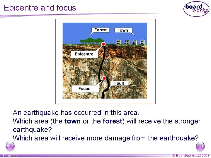 Epicentre and focus An earthquake has occurred in this area. Which area (the town