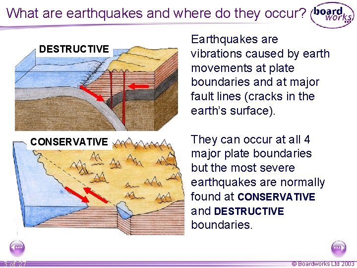 What are earthquakes and where do they occur? DESTRUCTIVE CONSERVATIVE 3 of 27 Earthquakes