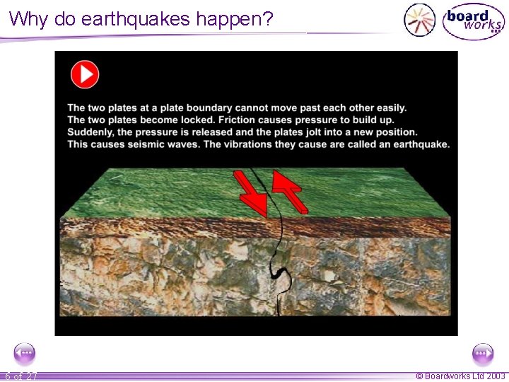 Why do earthquakes happen? 6 of 27 © Boardworks Ltd 2003 