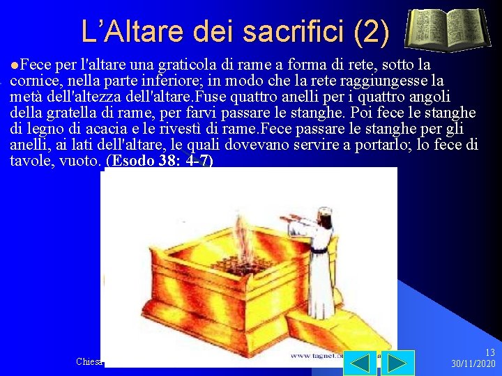 L’Altare dei sacrifici (2) l. Fece per l'altare una graticola di rame a forma