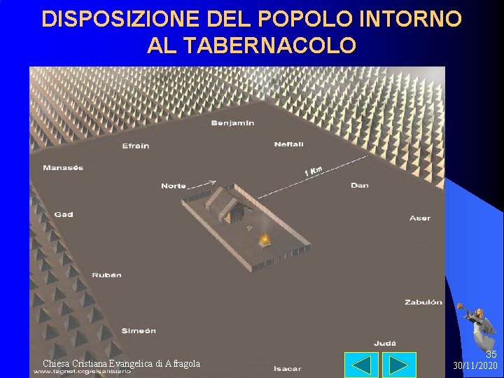 DISPOSIZIONE DEL POPOLO INTORNO AL TABERNACOLO Chiesa Cristiana Evangelica di Afragola 35 30/11/2020 