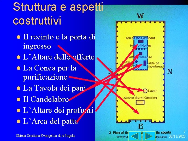 Struttura e aspetti costruttivi Il recinto e la porta di ingresso l L’Altare delle