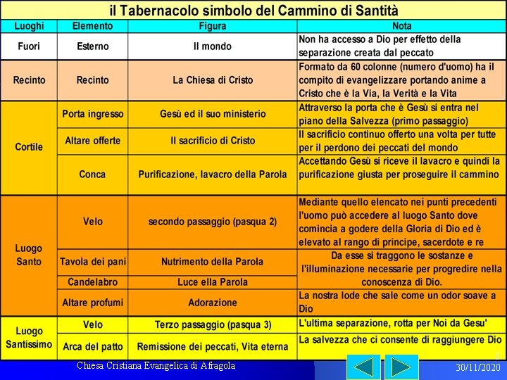 Tabella elementi - significati Chiesa Cristiana Evangelica di Afragola 8 30/11/2020 