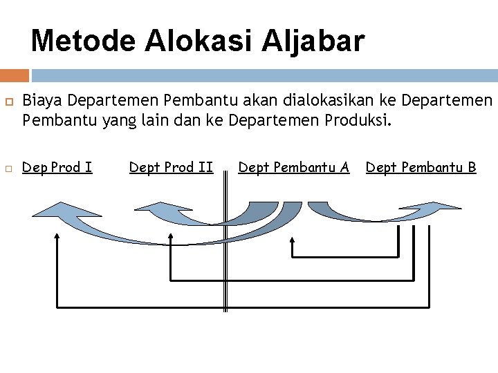 Metode Alokasi Aljabar Biaya Departemen Pembantu akan dialokasikan ke Departemen Pembantu yang lain dan