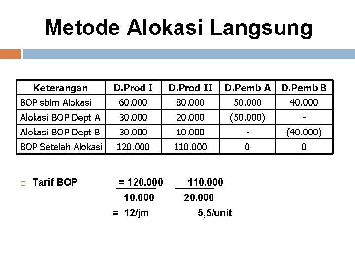 Metode Alokasi Langsung Keterangan D. Prod II D. Pemb A D. Pemb B BOP