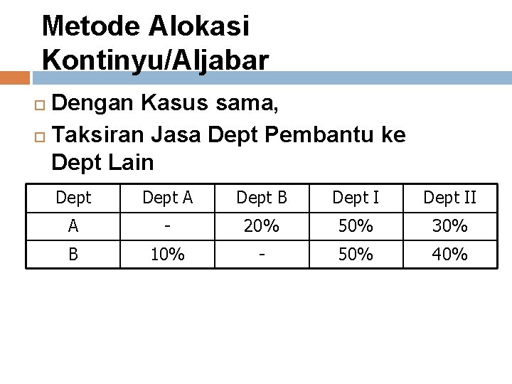 Metode Alokasi Kontinyu/Aljabar Dengan Kasus sama, Taksiran Jasa Dept Pembantu ke Dept Lain Dept