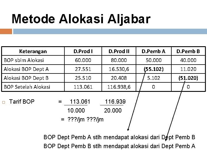 Metode Alokasi Aljabar Keterangan D. Prod II D. Pemb A D. Pemb B BOP