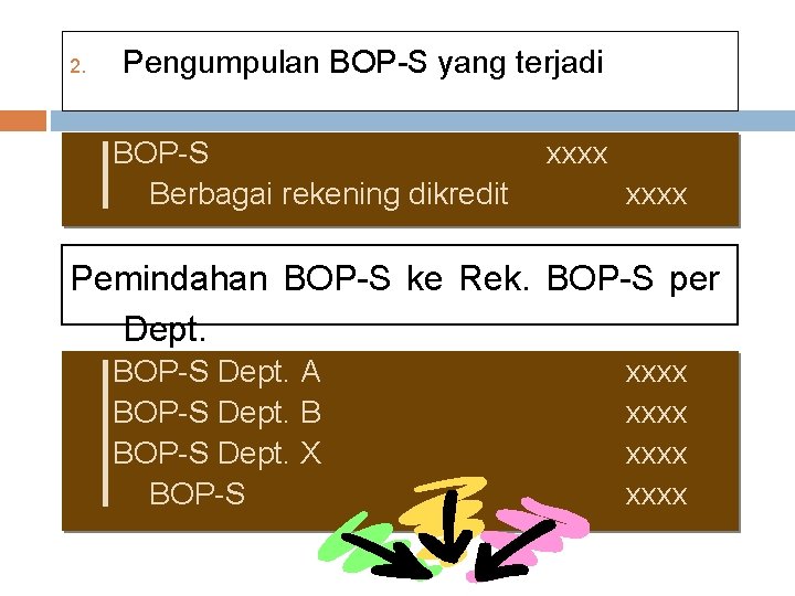 2. Pengumpulan BOP-S yang terjadi BOP-S Berbagai rekening dikredit xxxx Pemindahan BOP-S ke Rek.