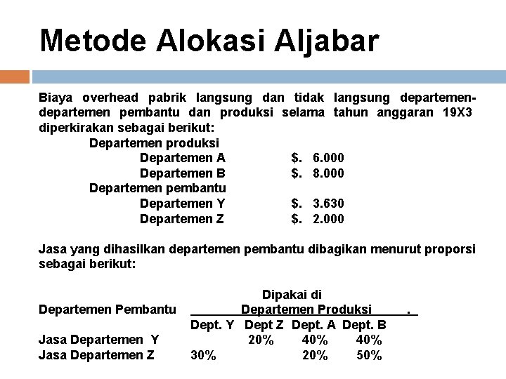 Metode Alokasi Aljabar Biaya overhead pabrik langsung dan tidak langsung departemen pembantu dan produksi