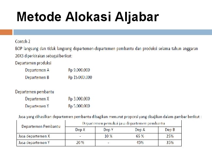 Metode Alokasi Aljabar 