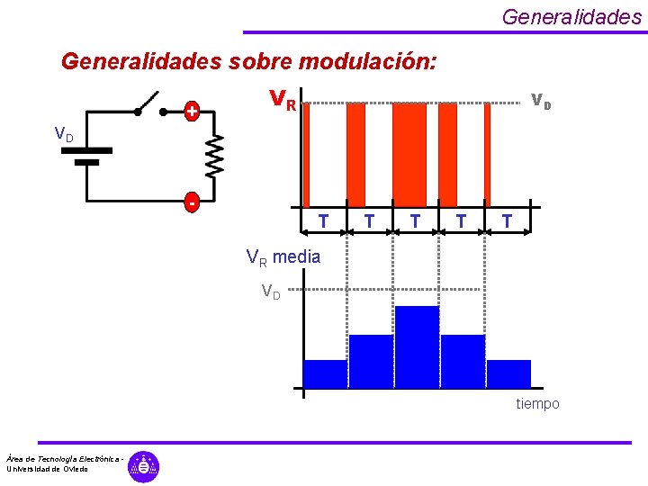 Generalidades sobre modulación: + VR VD VD - T T T VR media VD