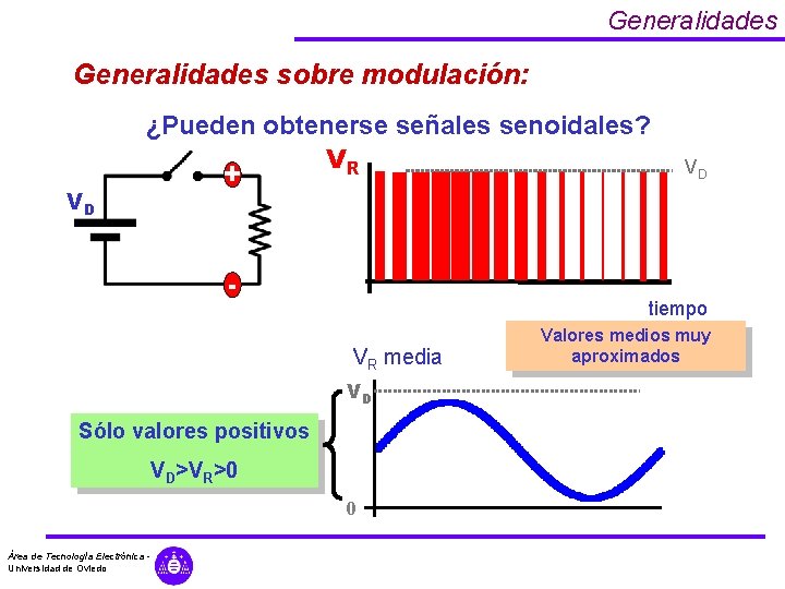 Generalidades sobre modulación: VD ¿Pueden obtenerse señales senoidales? VR + - tiempo VR media Generalidades sobre modulación: VD ¿Pueden obtenerse señales senoidales? VR + - tiempo VR media