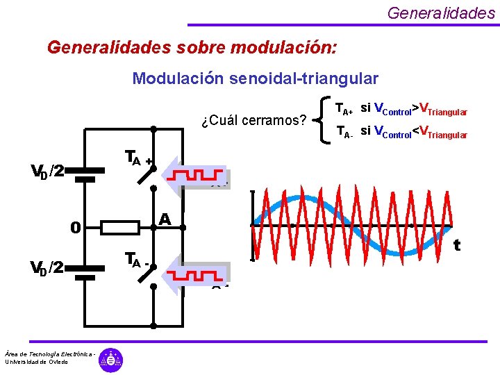 Generalidades sobre modulación: Modulación senoidal-triangular ¿Cuál cerramos? TA + VD/2 Área de Tecnología Electrónica