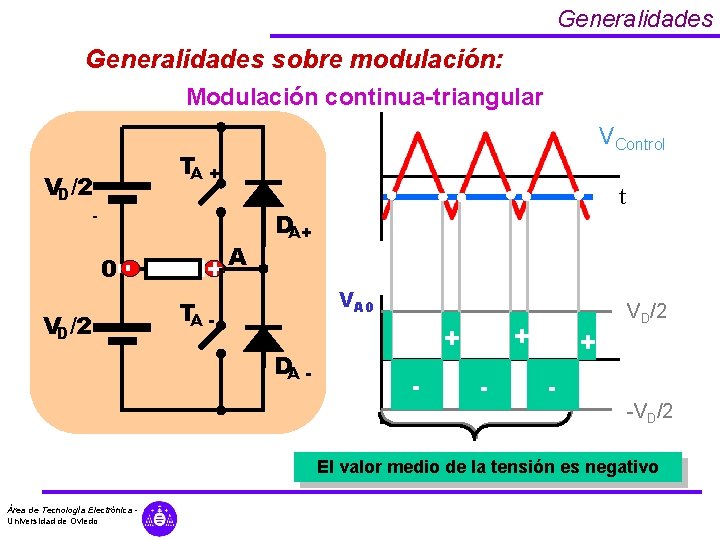 Generalidades sobre modulación: Modulación continua-triangular VControl TA + VD/2 A DA+ + - 0 Generalidades sobre modulación: Modulación continua-triangular VControl TA + VD/2 A DA+ + - 0