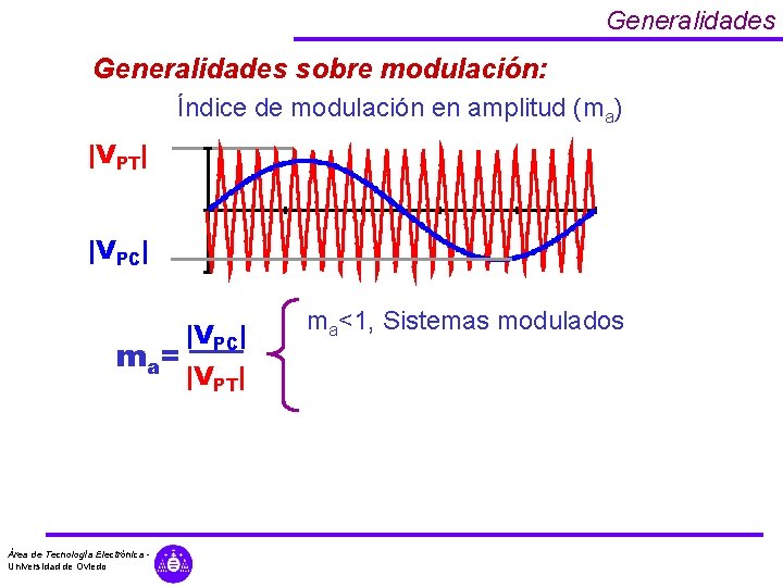 Generalidades sobre modulación: Índice de modulación en amplitud (ma) |VPT| |VPC| ma= Área de