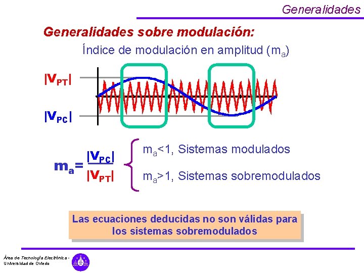 Generalidades sobre modulación: Índice de modulación en amplitud (ma) |VPT| |VPC| ma= |VPC| ma<1,