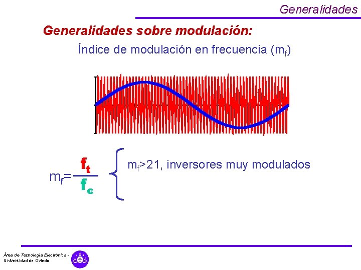 Generalidades sobre modulación: Índice de modulación en frecuencia (mf) ft mf = fc Área