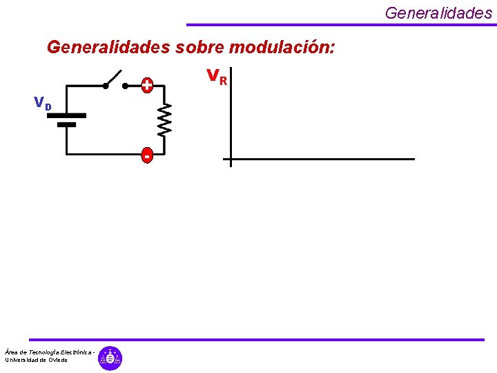 Generalidades sobre modulación: VD + - Área de Tecnología Electrónica Universidad de Oviedo VR Generalidades sobre modulación: VD + - Área de Tecnología Electrónica Universidad de Oviedo VR