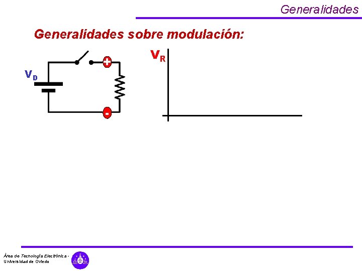 Generalidades sobre modulación: VD + - Área de Tecnología Electrónica Universidad de Oviedo VR