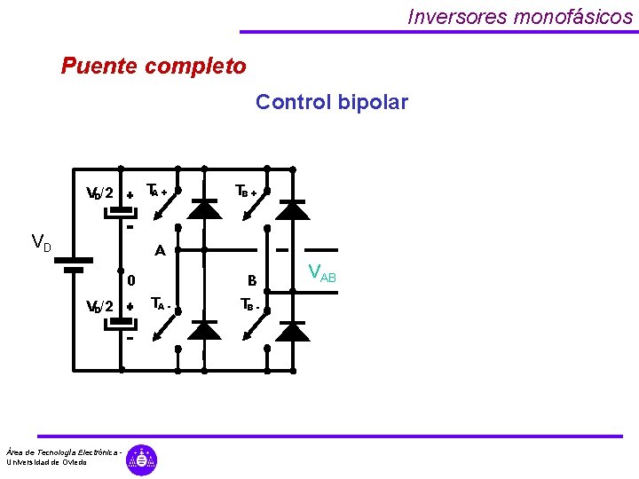 Inversores monofásicos Puente completo Control bipolar TA + VD/2 VD TB + A 0 Inversores monofásicos Puente completo Control bipolar TA + VD/2 VD TB + A 0