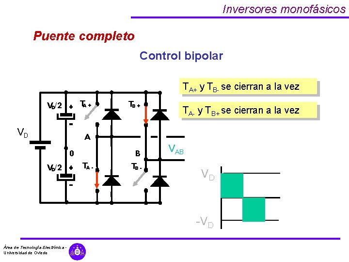 Inversores monofásicos Puente completo Control bipolar TA+ y TB- se cierran a la vez Inversores monofásicos Puente completo Control bipolar TA+ y TB- se cierran a la vez