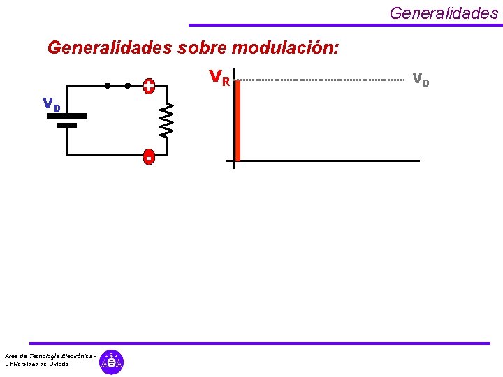 Generalidades sobre modulación: VD + - Área de Tecnología Electrónica Universidad de Oviedo VR