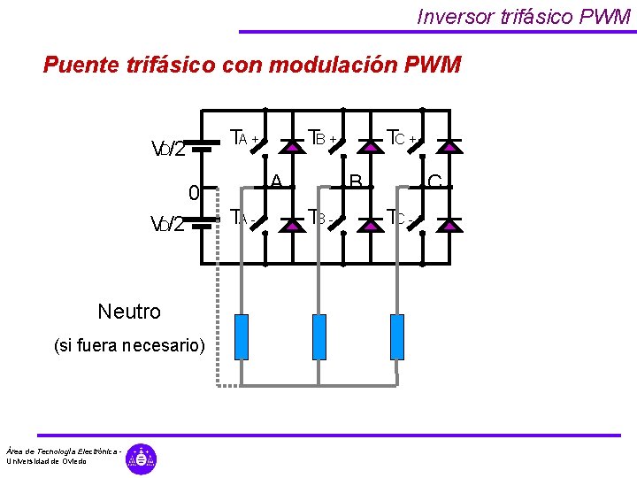 Inversor trifásico PWM Puente trifásico con modulación PWM TA + VD/2 0 VD/2 Neutro