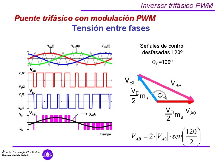Inversor trifásico PWM Puente trifásico con modulación PWM Tensión entre fases Señales de control Inversor trifásico PWM Puente trifásico con modulación PWM Tensión entre fases Señales de control