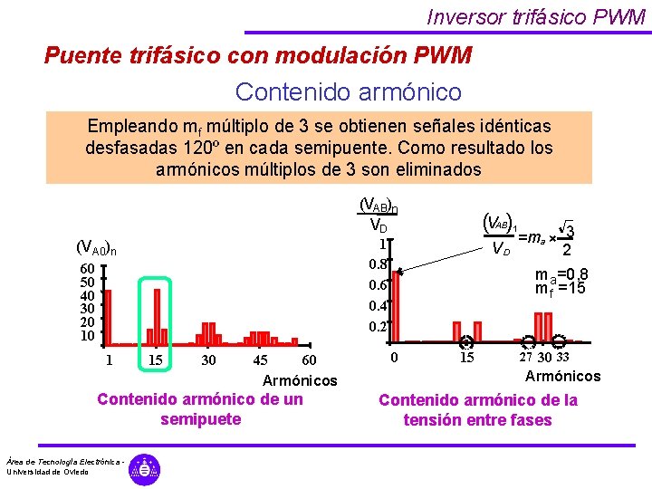 Inversor trifásico PWM Puente trifásico con modulación PWM Contenido armónico Empleando mf múltiplo de