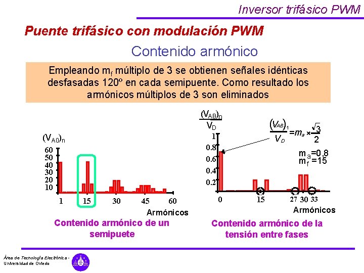 Inversor trifásico PWM Puente trifásico con modulación PWM Contenido armónico Empleando mf múltiplo de Inversor trifásico PWM Puente trifásico con modulación PWM Contenido armónico Empleando mf múltiplo de