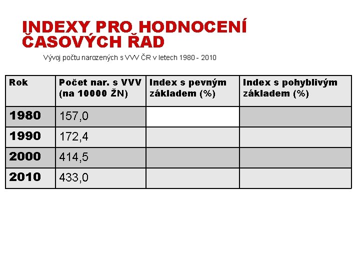 INDEXY PRO HODNOCENÍ ČASOVÝCH ŘAD Vývoj počtu narozených s VVV ČR v letech 1980