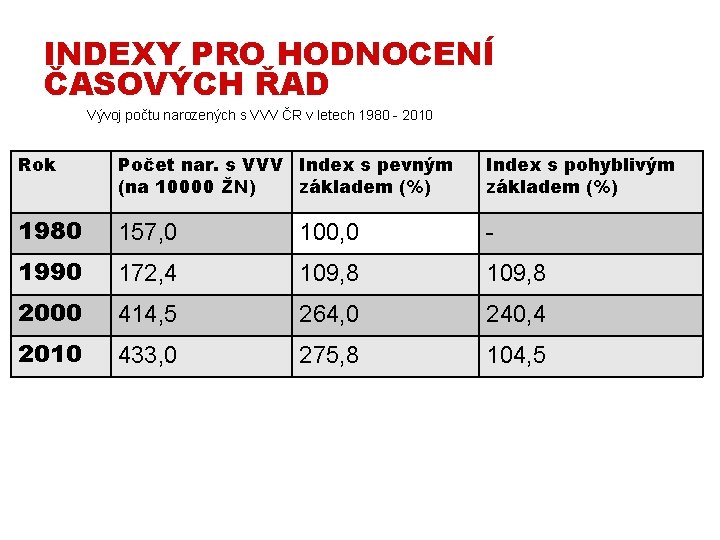 INDEXY PRO HODNOCENÍ ČASOVÝCH ŘAD Vývoj počtu narozených s VVV ČR v letech 1980