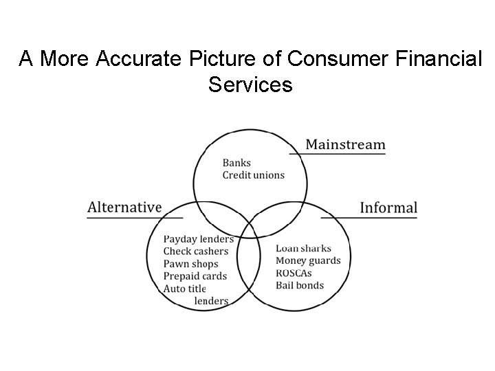 A More Accurate Picture of Consumer Financial Services 