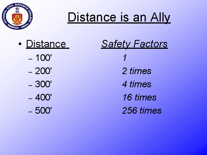 Distance is an Ally • Distance 100' – 200' – 300' – 400' –
