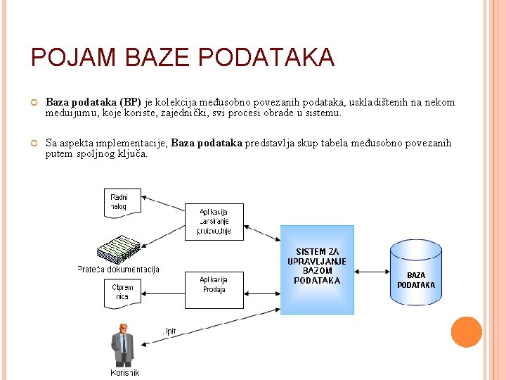POJAM BAZE PODATAKA Baza podataka (BP) je kolekcija međusobno povezanih podataka, uskladištenih na nekom
