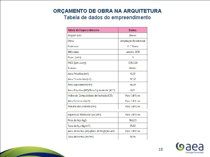 ORÇAMENTO DE OBRA NA ARQUITETURA Tabela de dados do empreendimento 4/9/15 10 