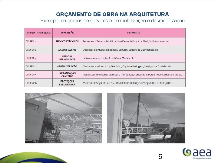 ORÇAMENTO DE OBRA NA ARQUITETURA Exemplo de grupos de serviços e de mobilização e