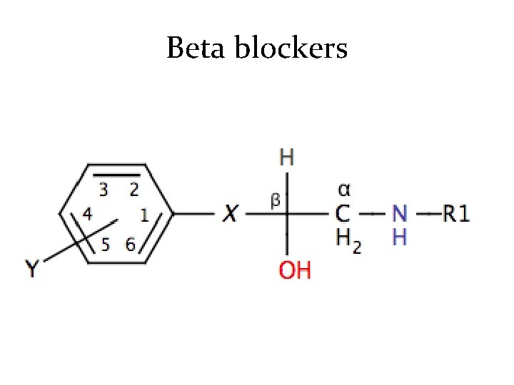 Beta blockers 