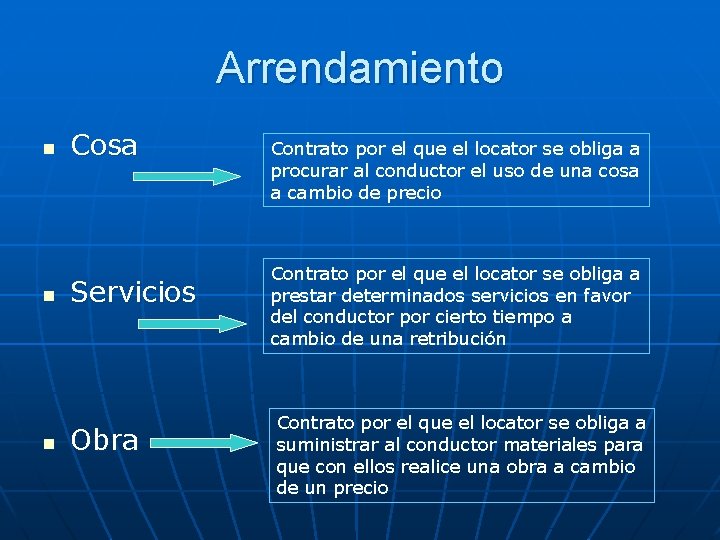 Arrendamiento n n n Cosa Servicios Obra Contrato por el que el locator se