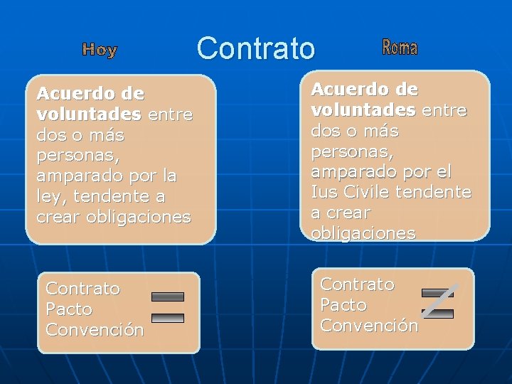 Contrato Acuerdo de voluntades entre dos o más personas, amparado por la ley, tendente