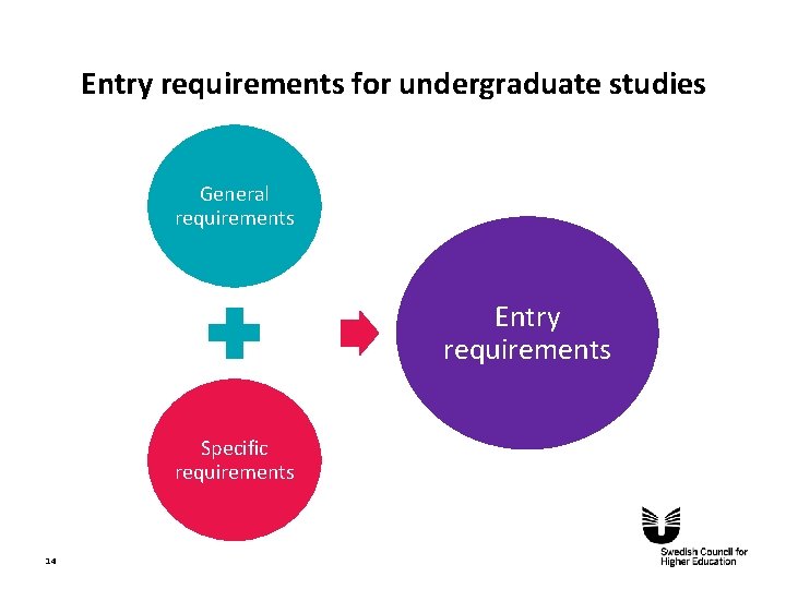 Entry requirements for undergraduate studies General requirements Entry requirements Specific requirements 14 