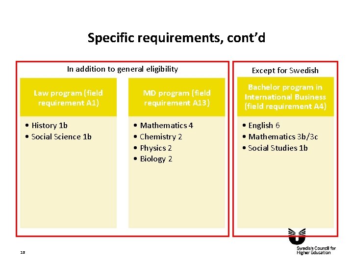 Specific requirements, cont’d In addition to general eligibility Law program (field requirement A 1)